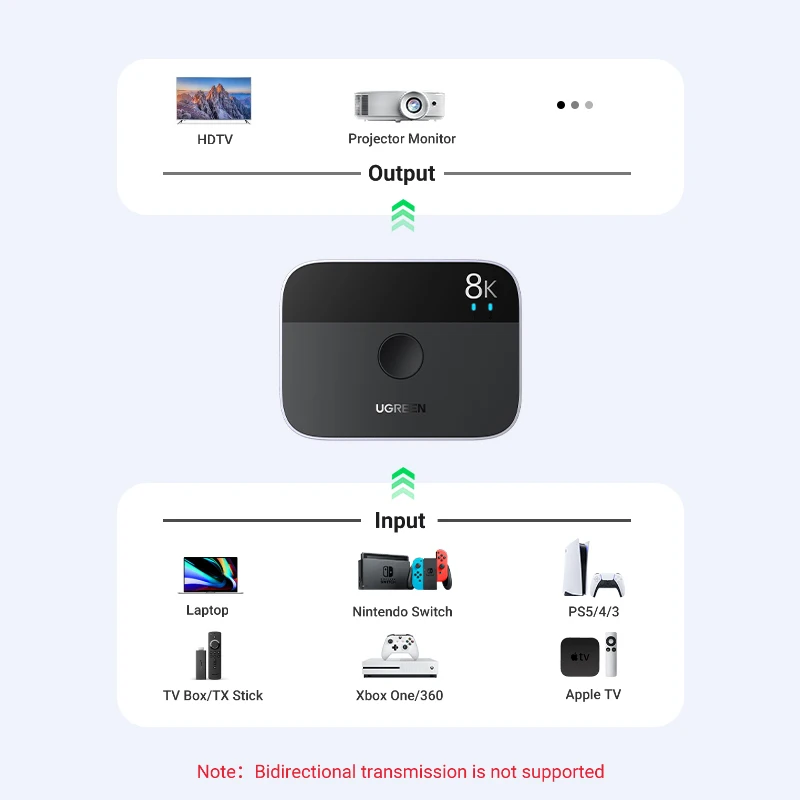 Ugreen Hdmi Divisor 8k 60hz 4k 120hz em para Fora para tv Xiaomi Xbox Seriesx Ps5 Hdmi Cabo Monitor Projetor Hdmi 2.1 Switcher - Image 2