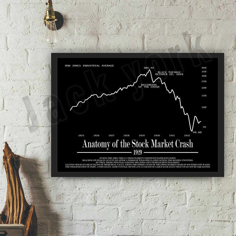 Why the 1929 Stock Market Crash Poster Is a Must-Have for History  Enthusiasts and Financial Educators