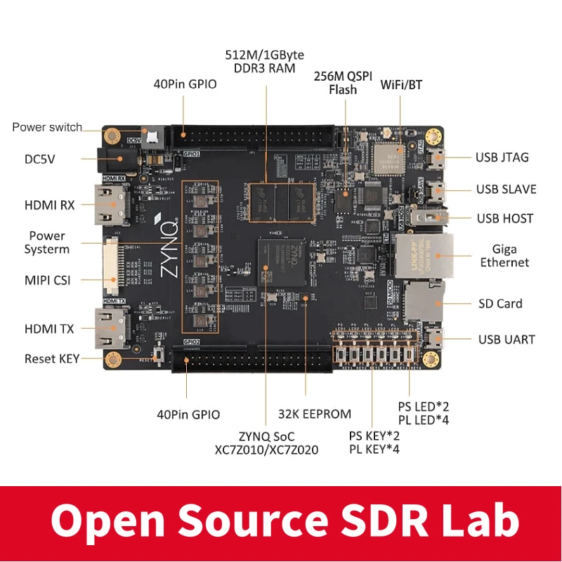 FPGA  , ZYNQ7000 PYNQ Python XILINX XC7Z010 XC7Z020, JTAG α׷, ⰡƮ ̴, WiFi, HDMI ȣȯ