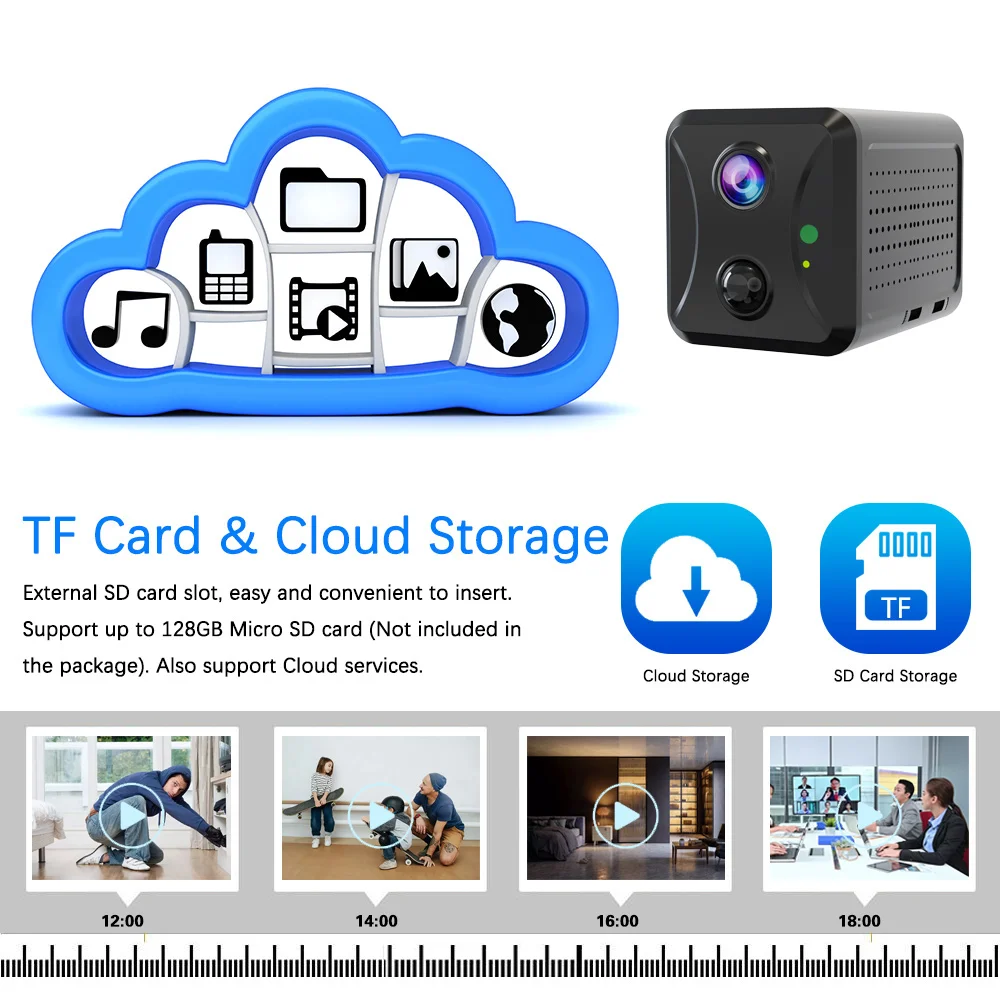 Рисунок 6 - Мини-камера на солнечной батарее