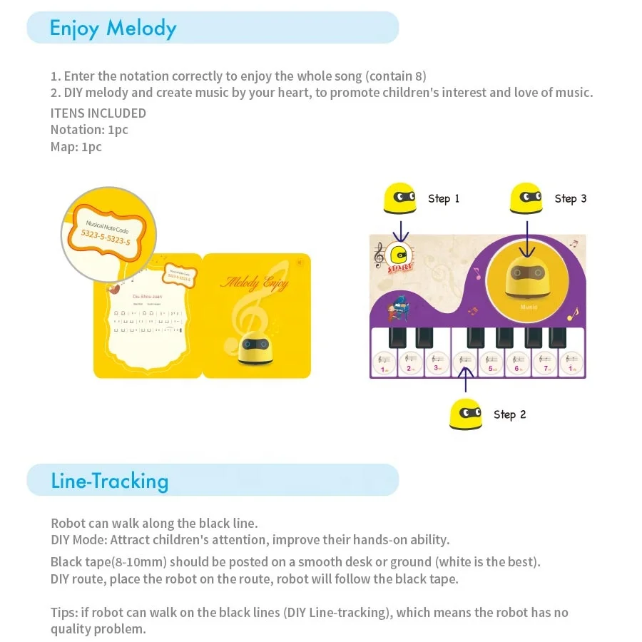Рисунок 4 - Интеллектуальная Паровая программируемая робототехника