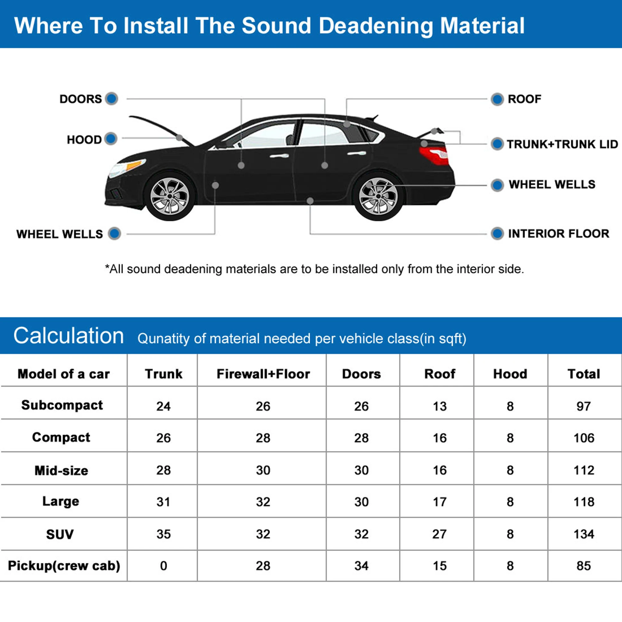 50X30cm Car Sound Deadening Mat Aluminum Foam Auto Noise Insulation Anti Heat 5mm 10mm With Roller Push Installer Tool sound proof mat sound insulation mat sound deadener mat heat insulation mat