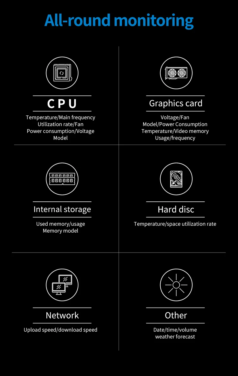 computador, GPU, RAM, Monitor HDD, Display USB,