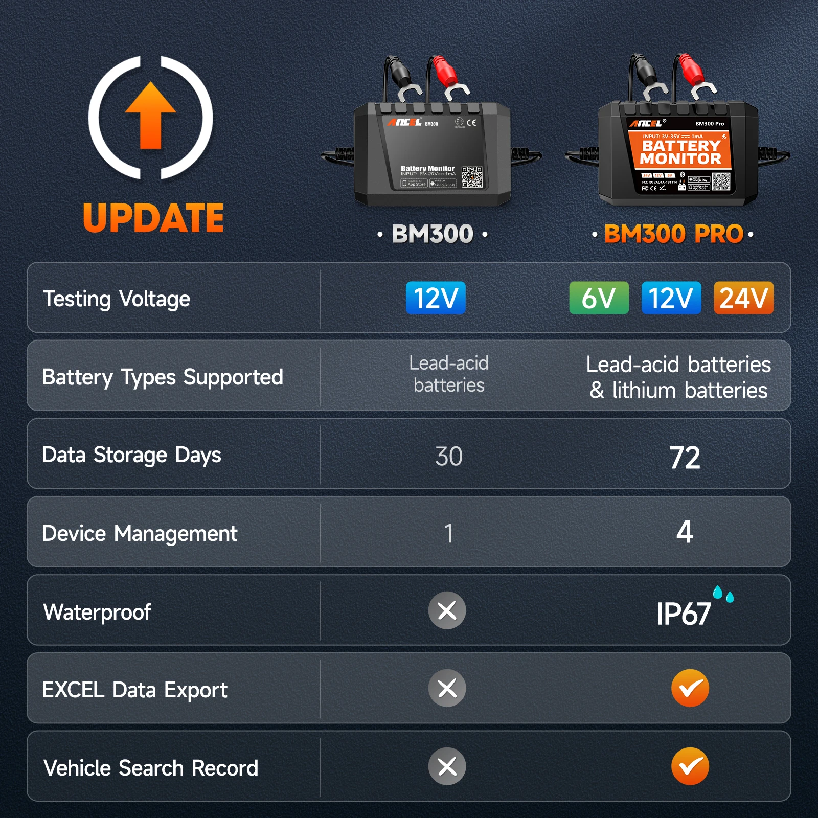ANCEL BM300 Pro Bluetooth circuit cranking/charging battery monitor tester analyzer 6V/12V/24V for car motorcycle battery monitoring tester
