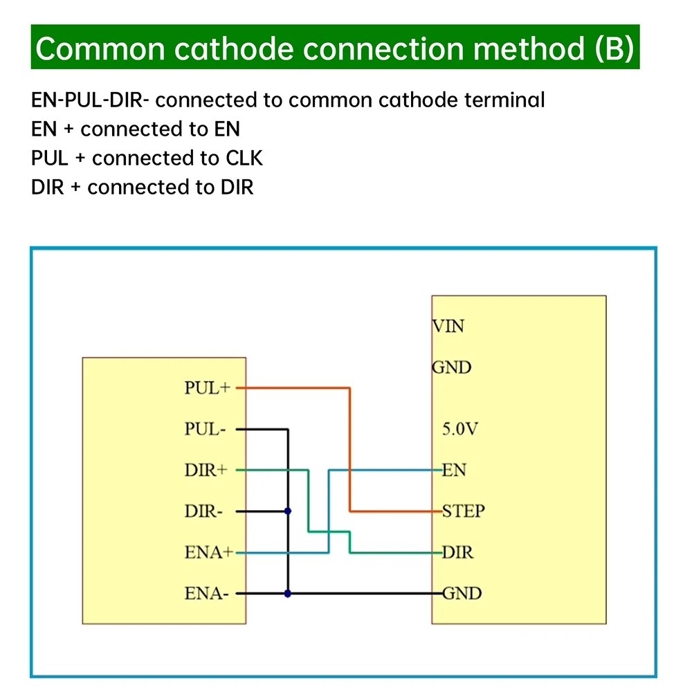 Schrittmotortreiber 12V/24V PWM Pulssignalgenerator Geschwindigkeitssteuermodul mit Vorwärts-Rückwärtssteuerung für die Automatisierung – Detail 16