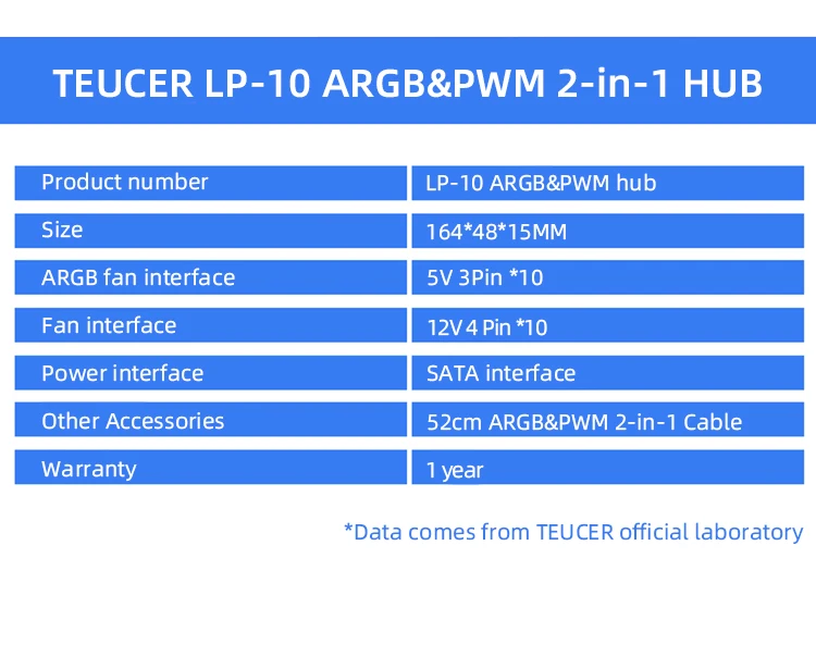 TEUCER LP-10P 12V 4Pin PWM & 5V 3Pin ARGB with SATA 10 Way Sync Fan Hub PC Cooli