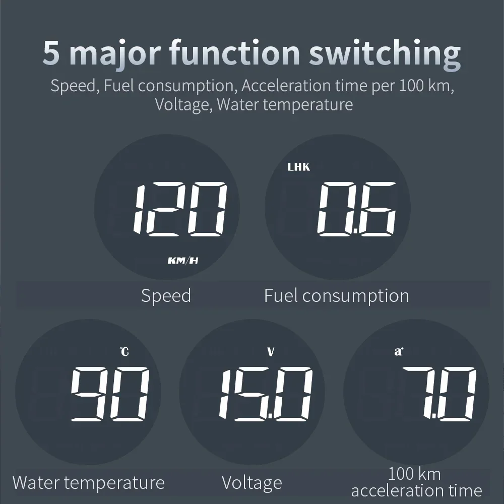   ÷ GPS/OBD2 ӵ ӵ  , º ǻ, Ƿ  ˸, G1/B1