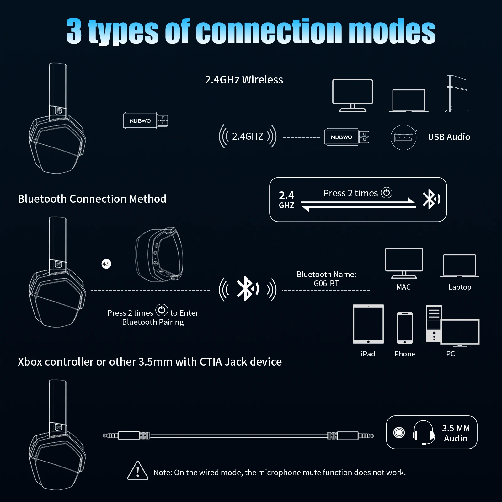 NUBWO G06 Dual Wireless Gaming Headset with Microphone and Bluetooth Connectivity