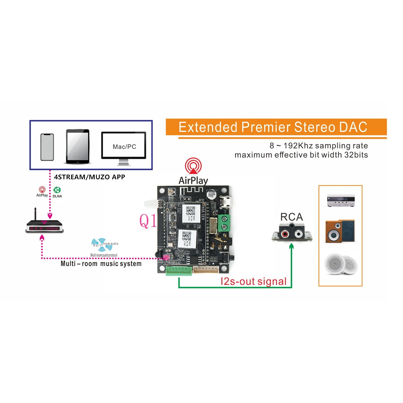 Y22A-2 1개의 Wi-Fi 블루투스 하이파이 블루투스 5.0 오디오 수신기 보드 모듈 오디오 수신기