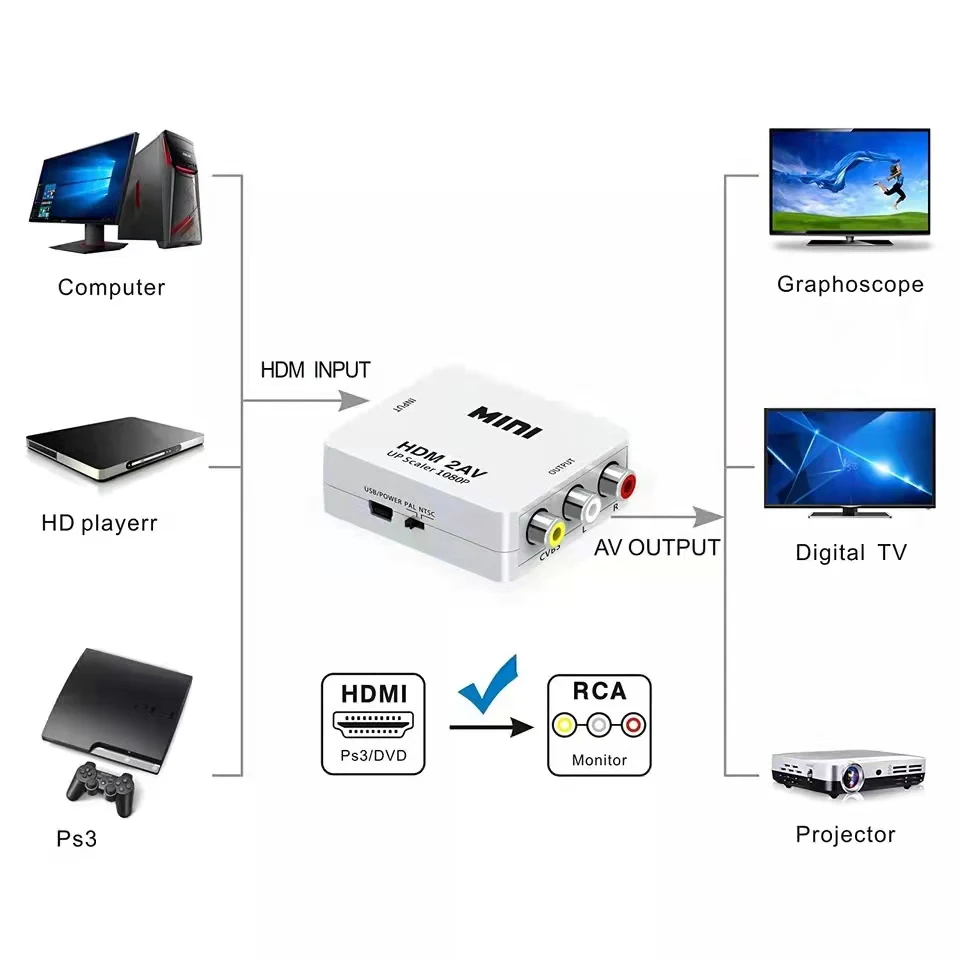 Adattatore Scaler Video compatibile con AV RCA CVSB L/R compatibile con HDMI convertitore Video Box HD 1080P supporto convertitore compatibile da AV a HDMI PAL