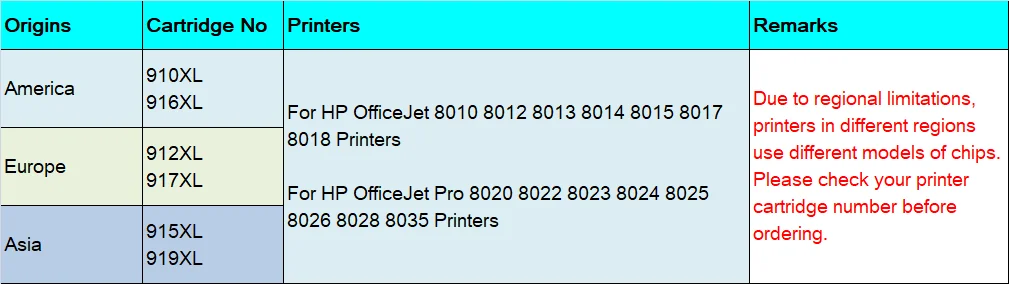 미국 HP910 910XL 시스 시스템, ARC 포함, HP 오피스젯 프로 8015 8022 8023 8025 8033 8034 8035 8018 프린터용