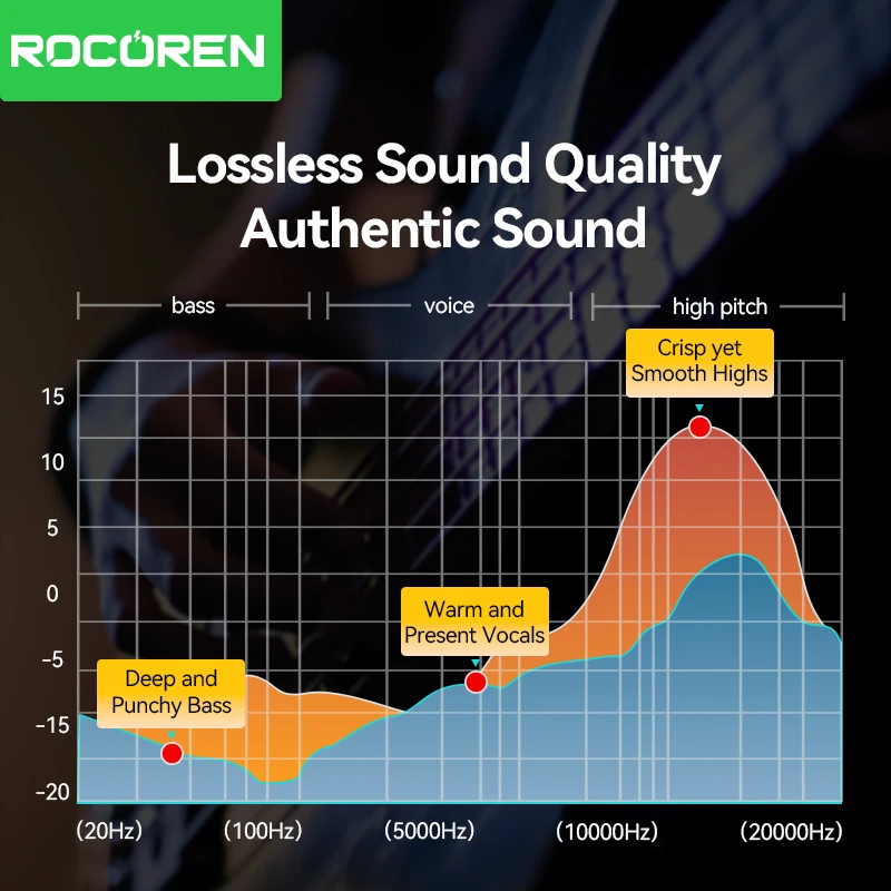 Rocoren 3.5mm 6.5mm 오디오 잭 케이블 컴퓨터 노트북 헤드셋 사운드 카드 핸드폰 DVD 앰프 남성용 오디오 케이블