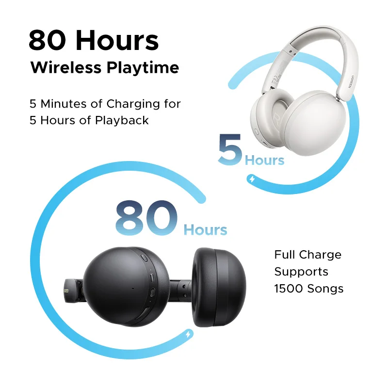 UGREEN Studio Max2 Kabelloser Kopfhörer, 80 Stunden Akkulaufzeit, HiFi-Stereo-Over-Ear-Kopfhörer mit Mikrofon, Bluetooth 5.4_voghion.com