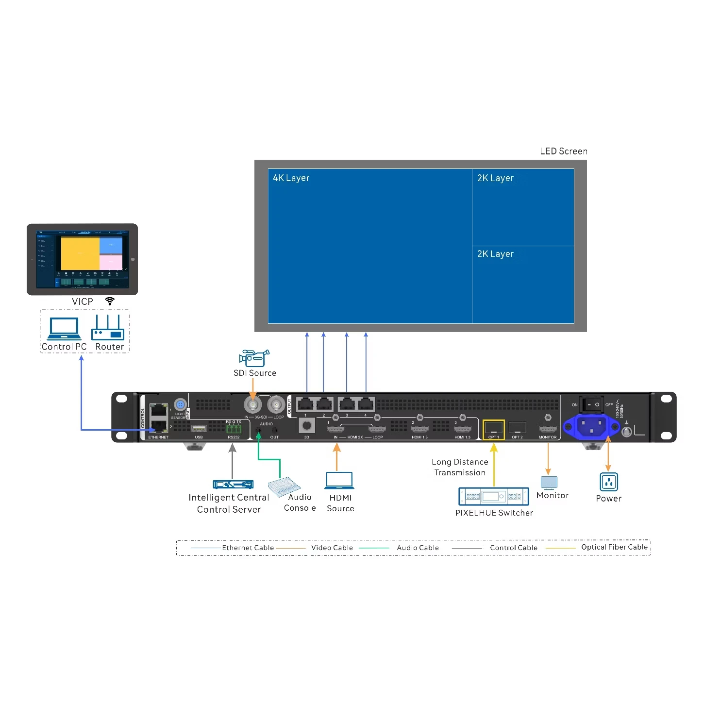 노바스타 VX400 프로 실내외 LED 비디오 프로세서 4k 파인 피치 LED 스크린 디스플레이 비디오 월