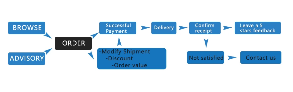 مصباح فرامل ليد خلفي للسيارة ، مستوى تثبيت مرتفع ، مجموعة مصابيح إيقاف ، عدسة حمراء ثالثة ، مناسبة لأودي A6 ، S6 ، C5 AVANT ،---oung ، 4B9945097A