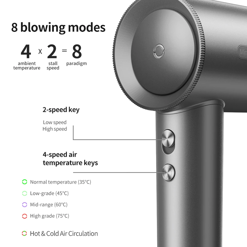 MinHuang 1600W High-Power Speed Electric Turbine Airflow Negative Lonic Hair Dryer Low Noise Professional Salon Tool 2