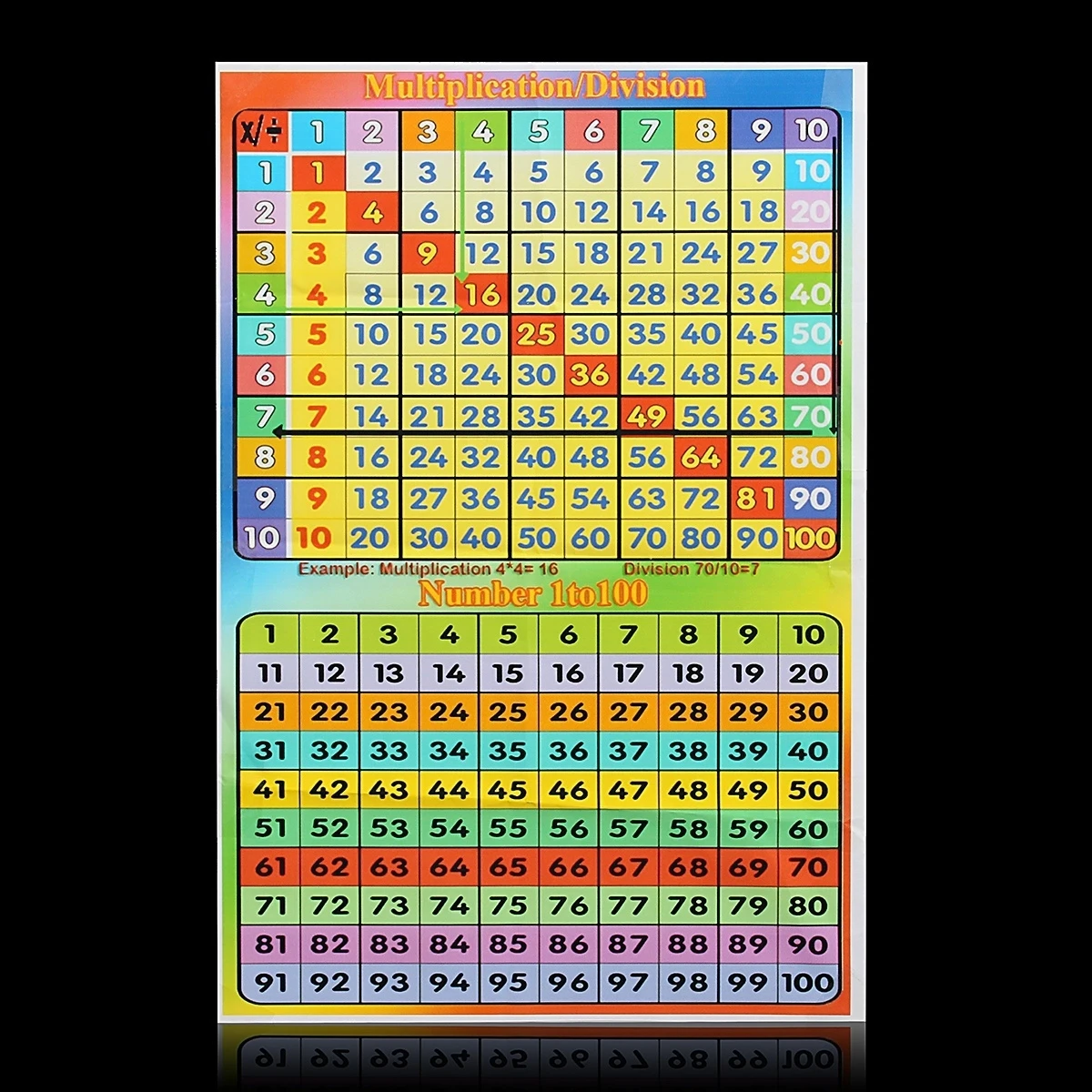 58X39cm Laminated Glass 1-100 Kids Educational School Square Math Poster Home Decor
