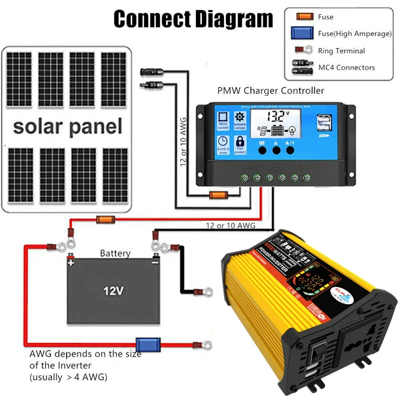 110V/220V Solar Power System 50W Solar Panel 30A Charge Controll 6000W DC to AC Inverter Power Generation Kit for Phone Outdoor