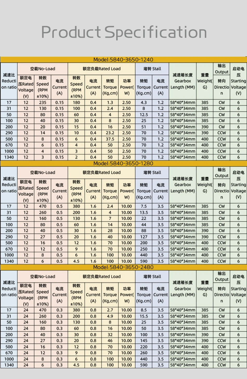 5840 3650 터빈 웜 감속 모터, 12V, 24V, 단일 장축, 전진 및 후진 속도 조절 가능, 6RPM 470RP 브러시리스 모터