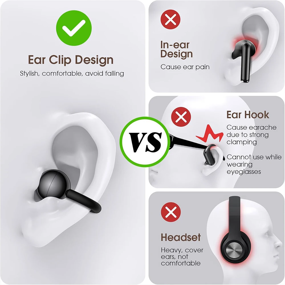 UYUXIO Wireless Headphone with BT 5.4 Clip on Open Ear Earbuds 72H Play Time Long-Battery Life Over Ear Buds for Sport Workouts