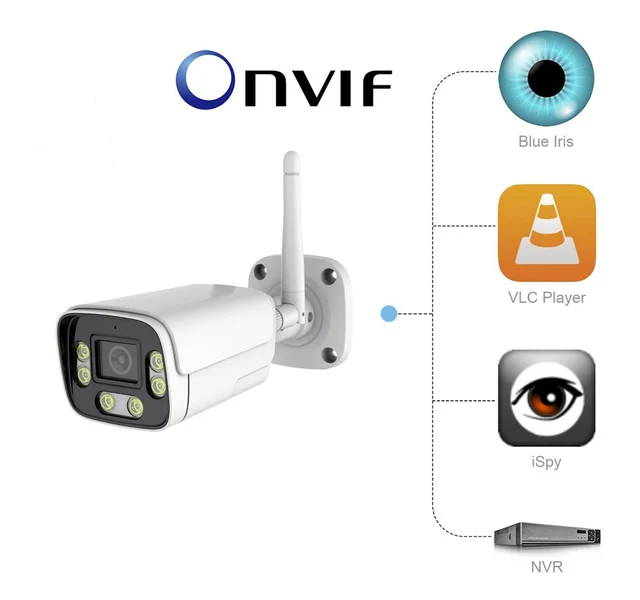 Cctv Vlc Player Ip Camera Ispy Video Surveillance Ispy Add Ip