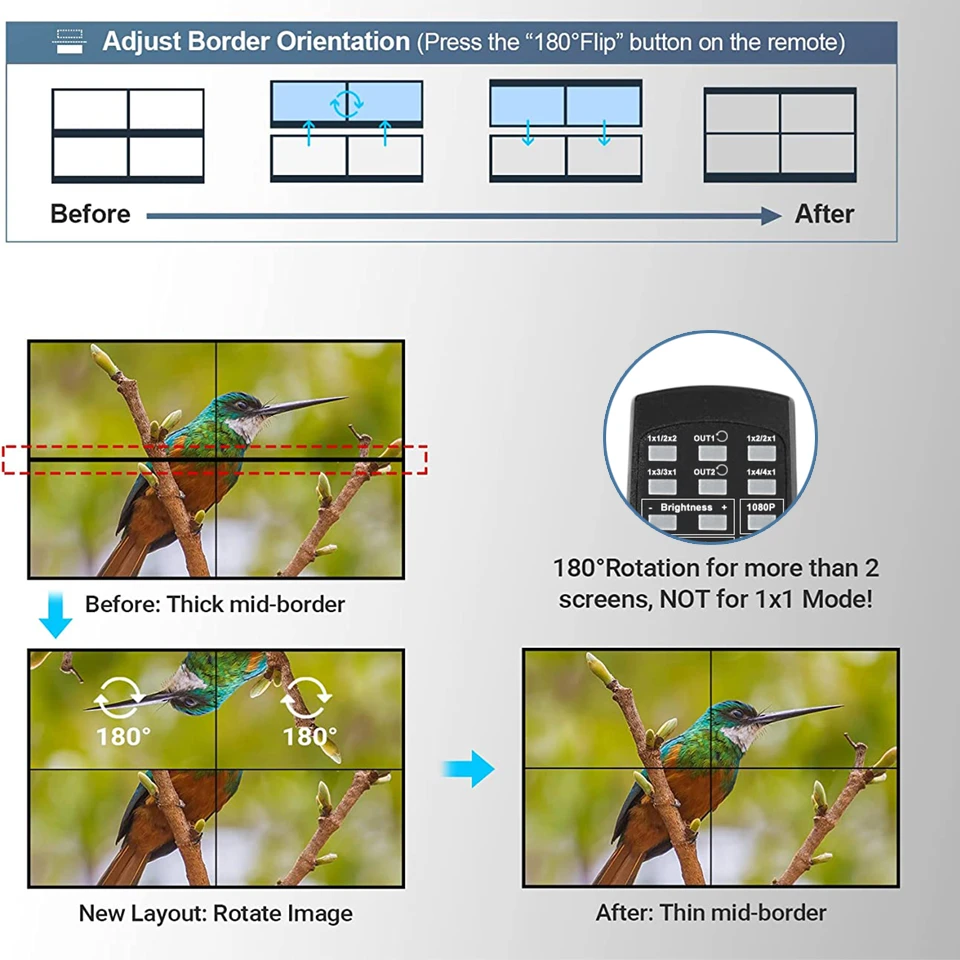 2x2 Video Wall Controller Processor 1x2 1x3 1x4 2x1 3x1 4x1 4K DVI HDMI video wa