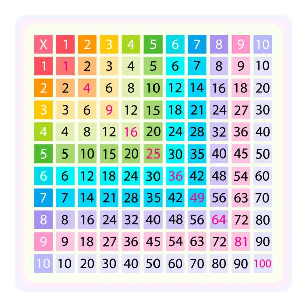 Educational Multiplication Table 112 Canvas Wall Art For Childrens