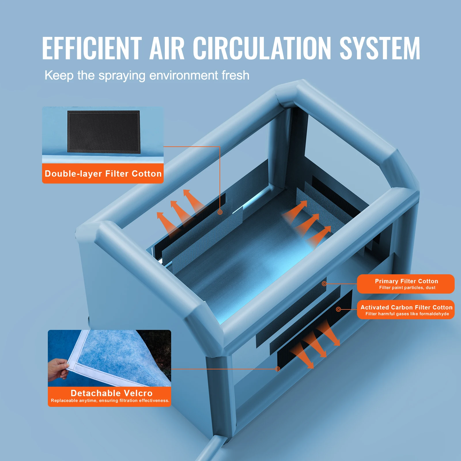Cabina Per Verniciatura Gonfiabile VEVOR 3x2,5x2,5 M - Con Ventilatore 550 W E Filtri, Tessuto Oxford 210D