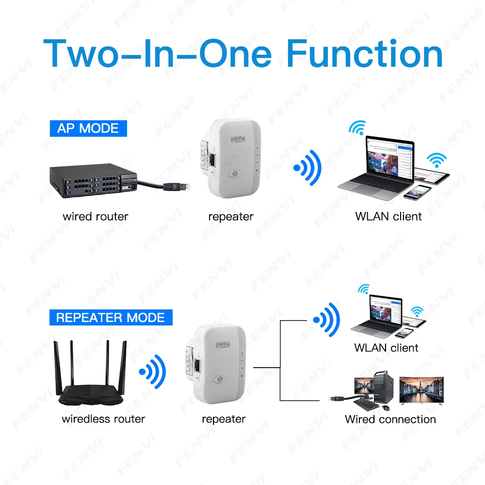 High-Speed WiFi Signal Booster & Range Extender