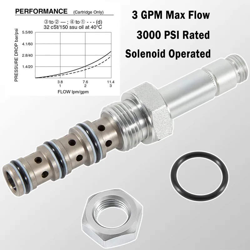 SV08-40-0-N-00 Spool Valve, 4-Way, 3 Gpm, Direct Acting, Suitable for VC08-4 Cavity, 08 (1/2" Hole) Solenoid Valve