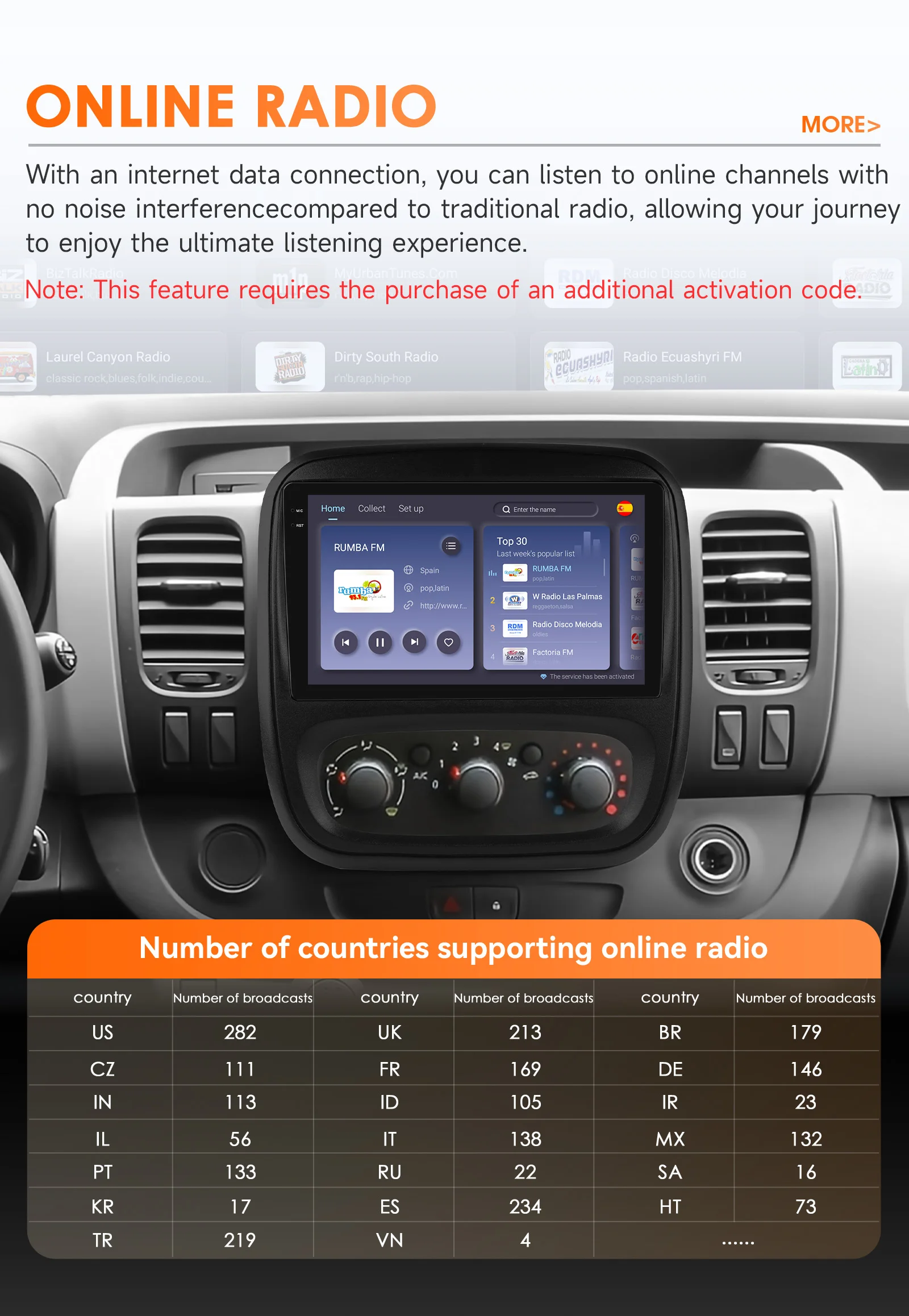 6115 Carplay Android 14 Autoradio für Opel Vivaro B Renault Trafic 3 2014-2021 Multimedia-Videoplayer GPS Stereo 360 CAM SWC – Detail 29
