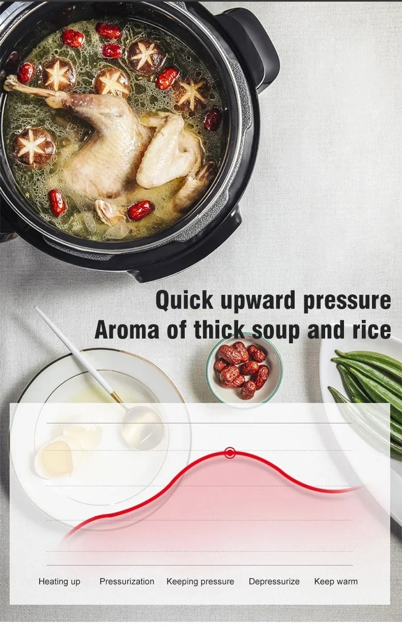 5L6L Electric cookers Multifunction Pressure cooker slow cooker Intelligent rice cooker 3