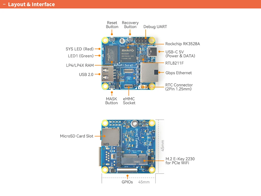 NanoPi Zero2 ARM Board 1GB / 2GB RAM Rockchip RK3528A Gigabit Ethernet Port Supp