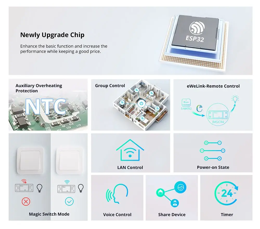 Basic R4 WiFi DIY Iterruptor Smart Switch Remote Controller Smart Home eWeLink A
