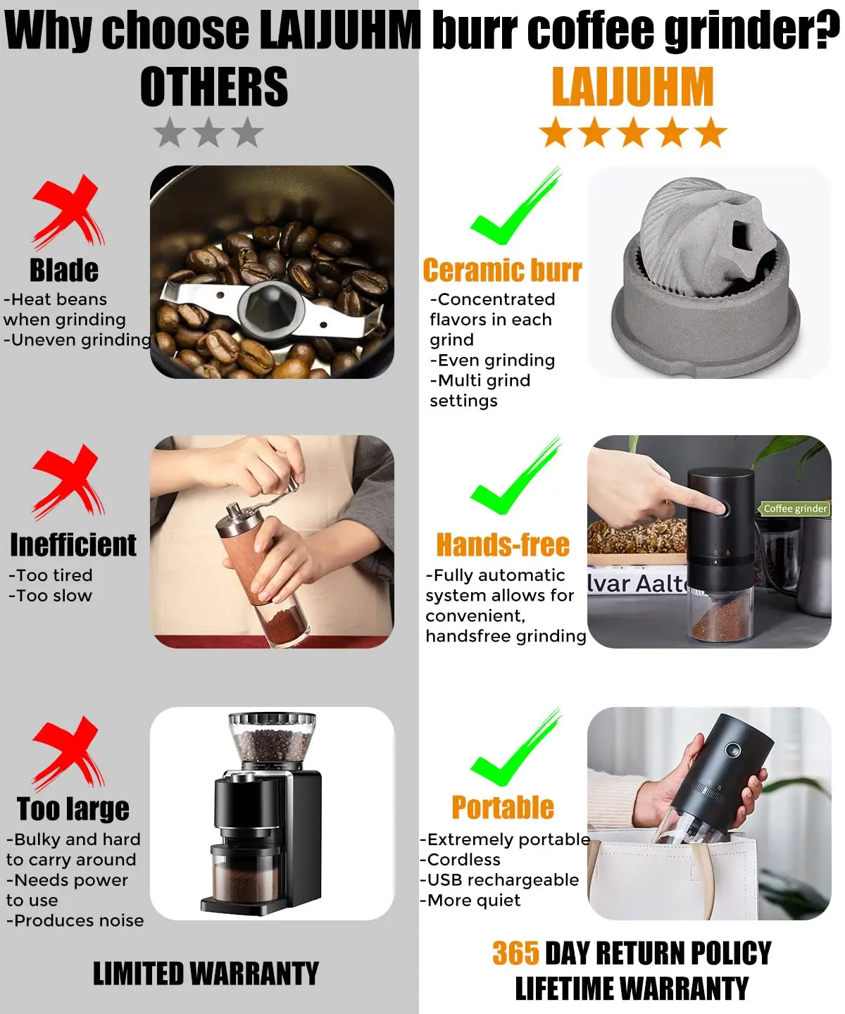 Choosing a coffee grinder: the difference between a blade, burr