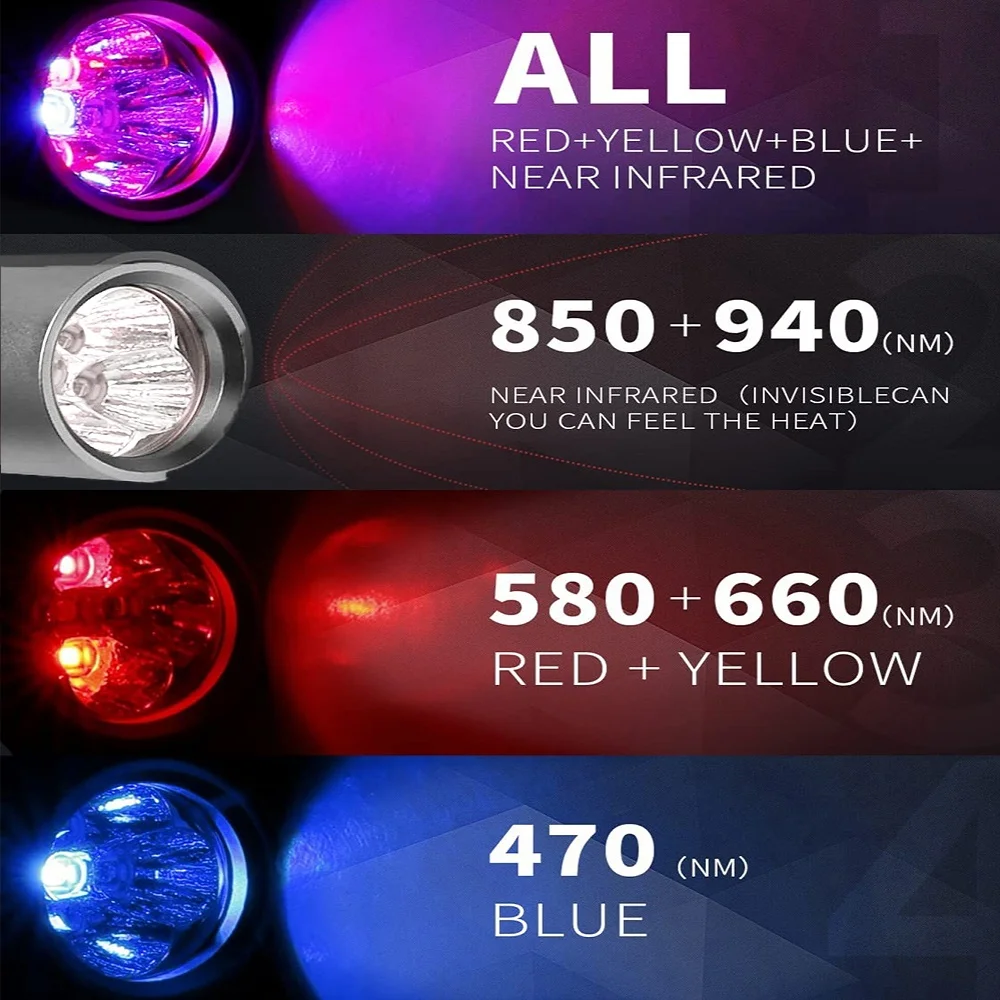 Red & Blue Light Therapy Device with 5 Wavelengths Near Infrared 940nm Light Therapy for Body Relief Acne Promotes Wound Healing