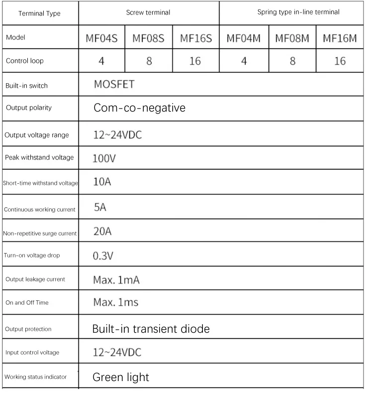 Phones e Accessories