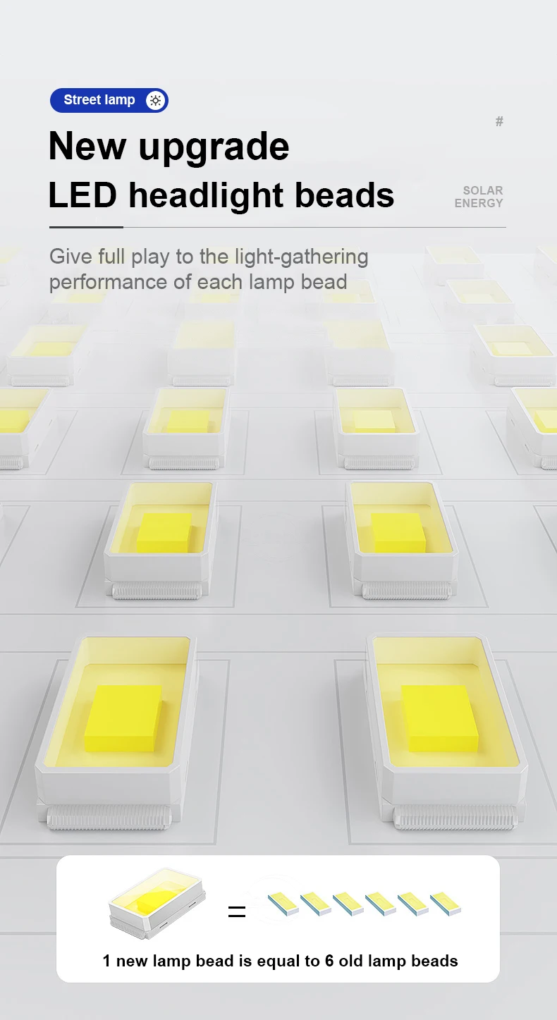 Description Picture 5 of itemSuper Bright Solar Light 20000LM Ultra High Power Outdoor Street Lamp Waterproof With Motion Sensor Solar Lights Courtyard Lamp