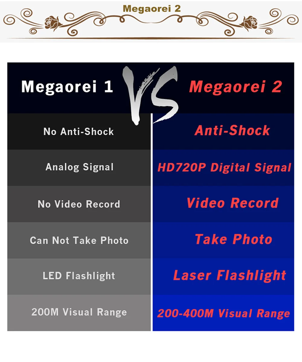 Hunting Trail Camera Rifle Scope Cam Photo Video Recorder 720P IR Night Vision Low Light Night Device Camping Binocular Camera