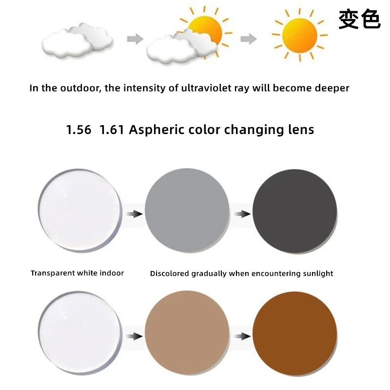 Photochromic Series 1.56 1.61 1.67 Prescription CR 39 Resin Aspheric