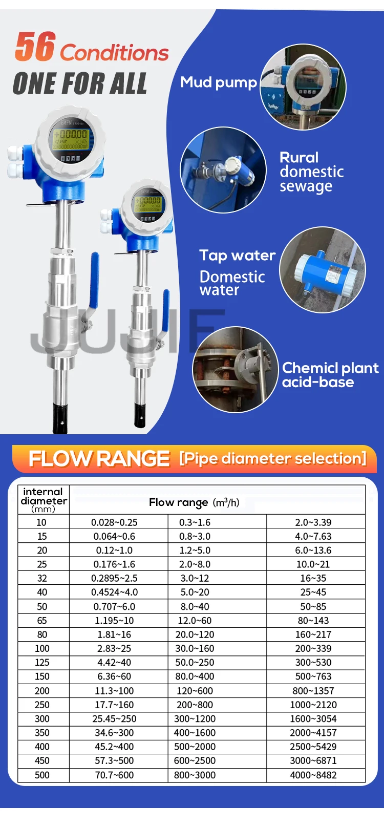 Rugged Insertion Magmeter for Harsh Liquids, Featuring Pulse, 4-20mA & RS485 Mod