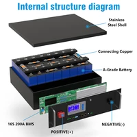 Batterie LiFePO4 48V 300AH 15Kwh, batterie solaire domestique au lithium 51.2V 100AH 150AH 200AH, 6000+ cycles, pour stockage d'énergie domestique, stock UE 4