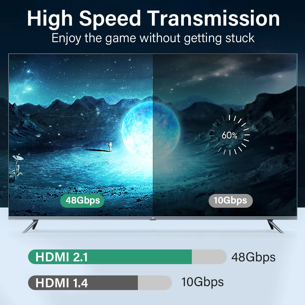 รูปสินค้า สาย HDMI ความเร็วสูง 4K 8K รองรับ HDR ยาว 5-7 เมตร