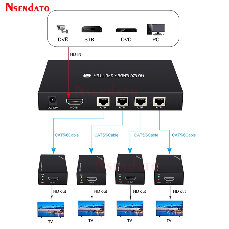 1x4 HDMI Splitter Ethernet Extender Over RJ45 60M Cat 6 1080P 1 in 4 out HDMI Transmitter Receiver UTP Splitter Adapter for PS4