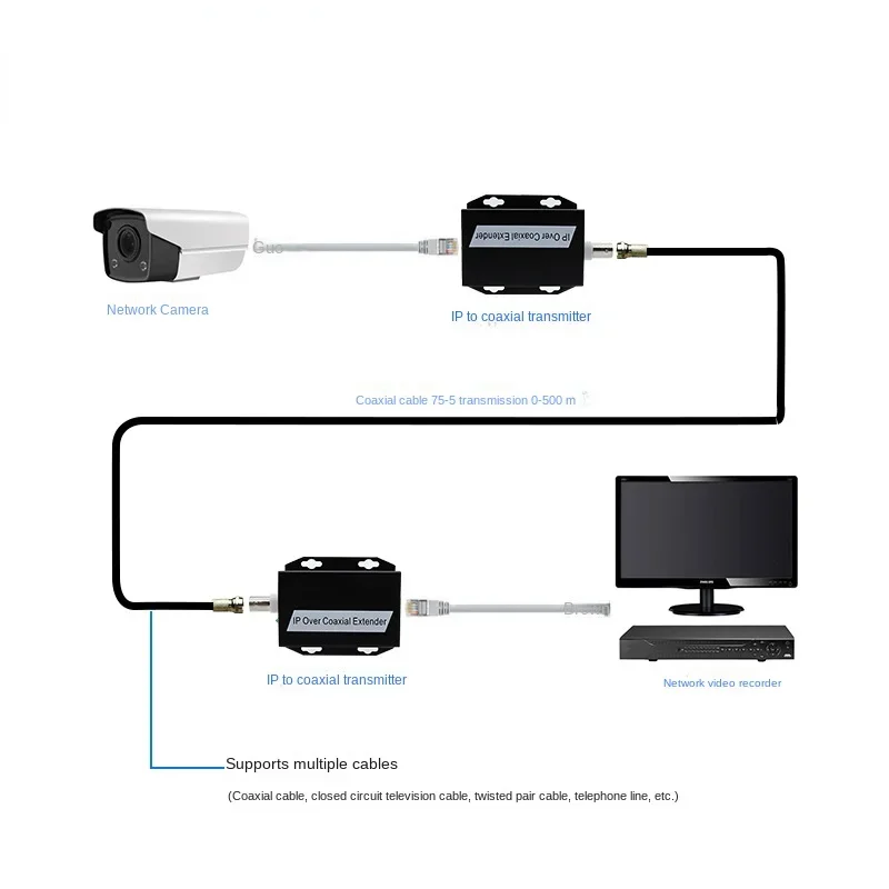 Фото Переходник IP-сети на телефон, передача от сетевого кабеля к коаксиальной линии 500 м Ethernet RJ45, конвертер для камеры видеонаблюдения №2