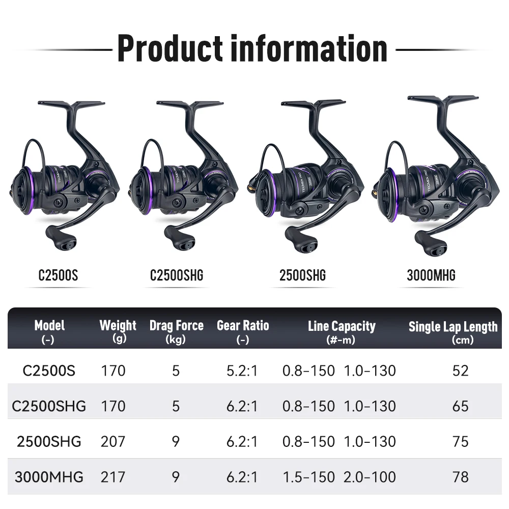 キングダムテグメンプロ-スピニングフィッシングリール,高速ギア比