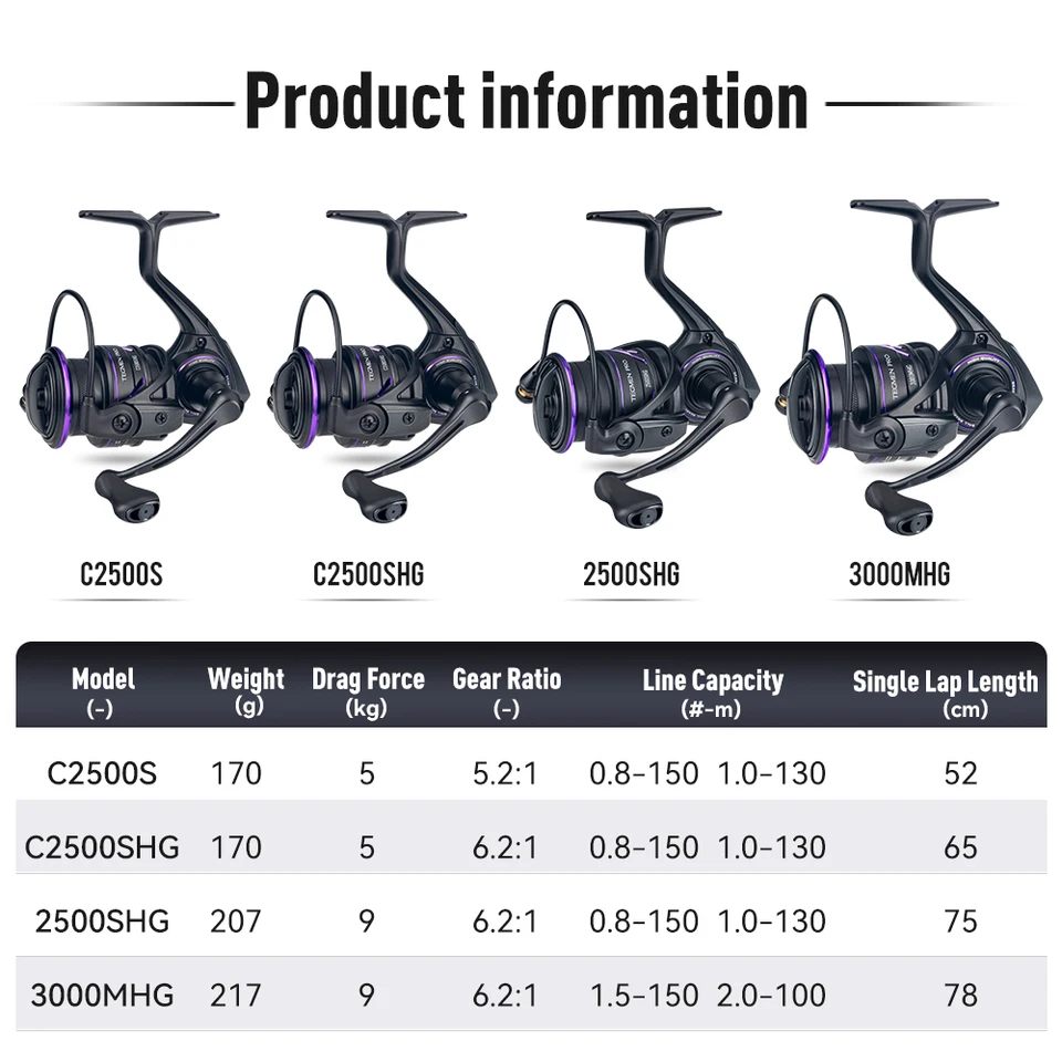 Kingdom Tegmen Pro 6.2:1 High Speed Gear Ratio Spinning Fishing