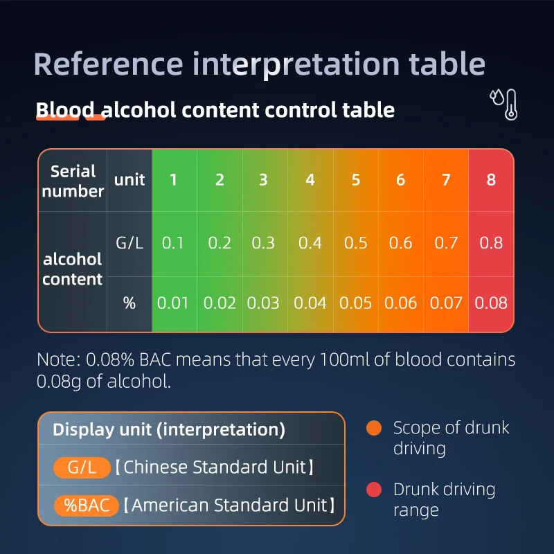 Alcohol tester New portable non-contact alcohol tester breathalyzer Rechargeable with LED screen digital display automatic breath alcohol test