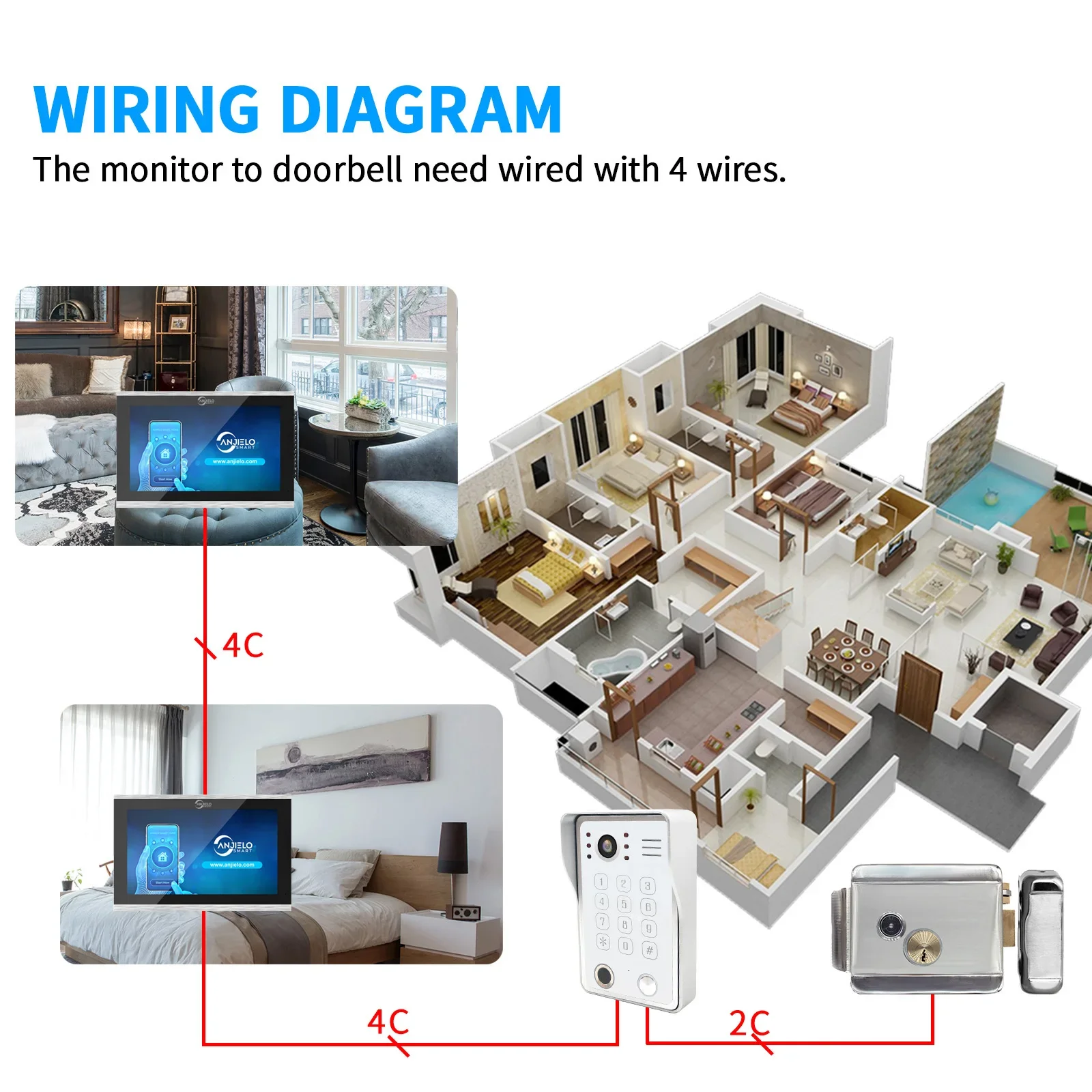 ANJIELO Fingerprint 5in1 Unlock Doorbell Video Intercom System for Home Visual D