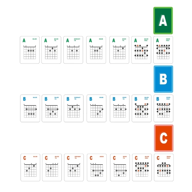 Electric Guitar Chord Chart